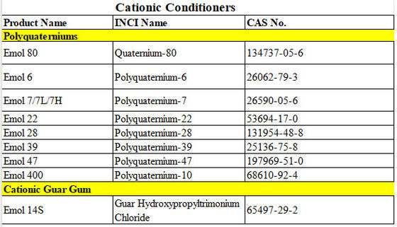 مسحوق أصفر اللون Polyquaterniums المكيف الكاتيني القابل للذوبان في الماء CAS رقم 68610-92-4
