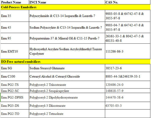 بولياكريلات الصوديوم و C13-14 Isoparaffin و Laureth-7 Rheology Modifier محولات العملية الباردة لصياغة ناعمة