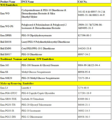 PEG-10 Dimethicone W/O Emulsions زيت السيليكون العضوي يحسّن من تلوين الشعر الرطب والجاف CAS 68937-54-2