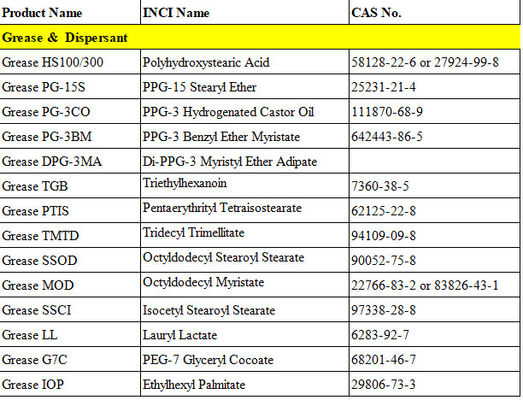 المواد الخام التجميلية PEG-7 Glyceryl Cocoate Grease Dispersant Agents CAS NO. 68201-46-7 سائل للشامبو