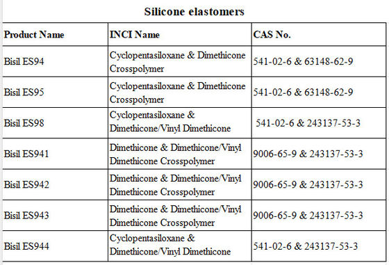 الديميثيكون و الديميثيكون / الفينيل الديميثيكون Crosspolymer Gel الشفاف السيليكون Elastomers مع نسيج مسحوق الحرير