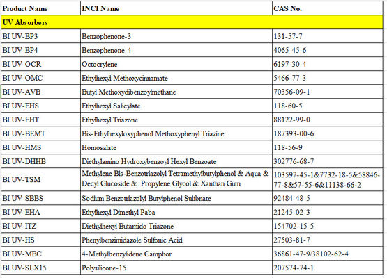 ديثيل هيكسيل بوتاميدو تريازون CAS 154702-15-5 فلتر الأشعة فوق البنفسجية لألوان مستحضرات التجميل Eclipsogen® DHBT